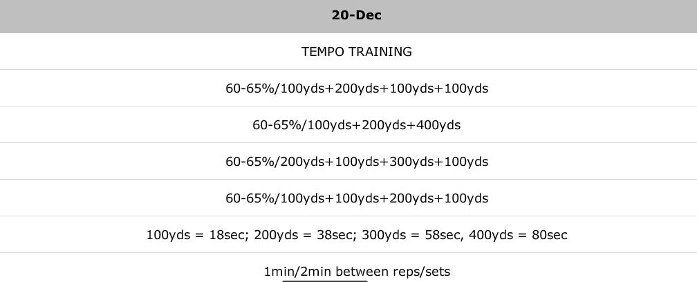 Tempo Example for genius hour